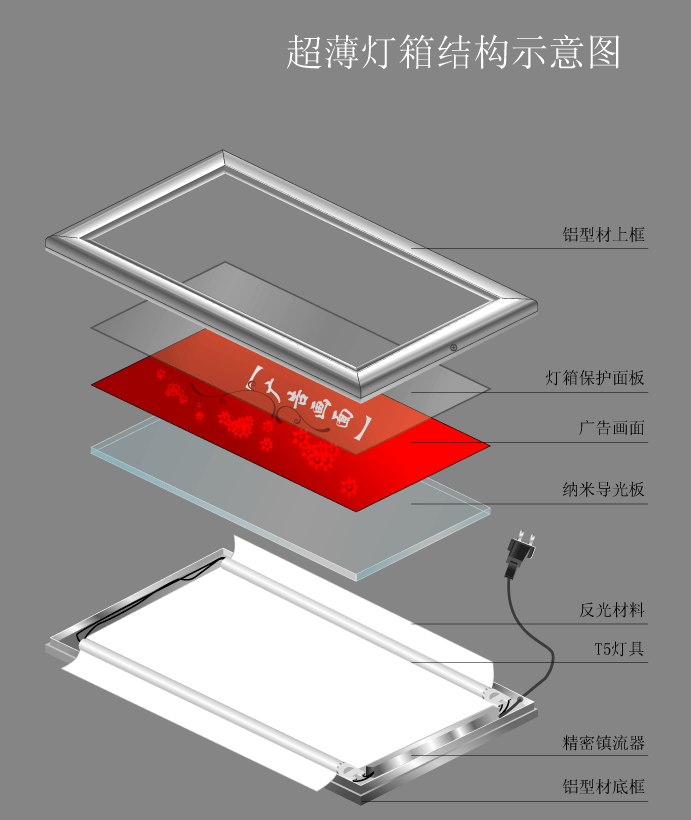 超薄灯箱-广州市炜景广告有限公司的超薄灯箱内部展示