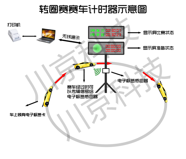 赛车专用计时系统 北京卡丁车赛车计时器厂家