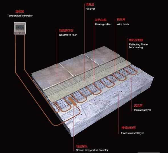 德国电地暖安装(图)