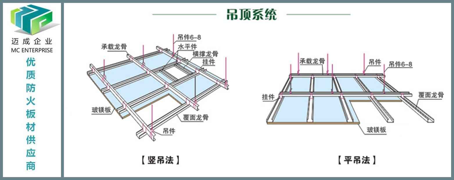 供应a级防火吊顶板材 隔断板材 玻镁板 (环保,无毒,a1级不燃级)