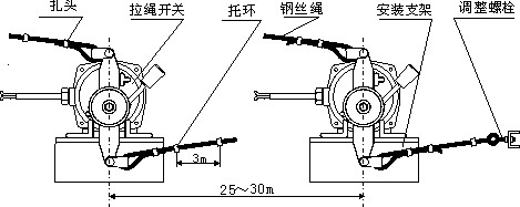 ⊕将钢丝绳系在拉绳开关上下两端的拉环上,开关安装距离不超过25米