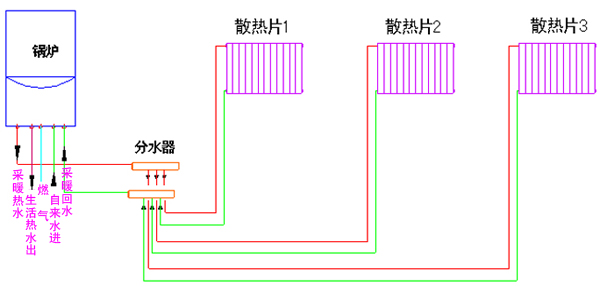 武汉进口壁挂炉多少钱一台图片由武汉威博燃气壁挂炉热水采暖系统