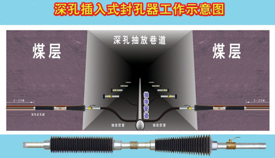 新乡市嘉汇科技有限公司 供应瓦斯快速抽放封孔器 0373-2068621