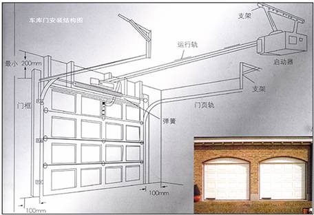 大兴区车库门大兴区维修电动车库门