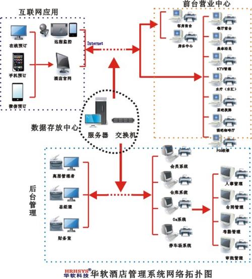 云南昆明版纳普洱酒店管理系统酒店管理软件