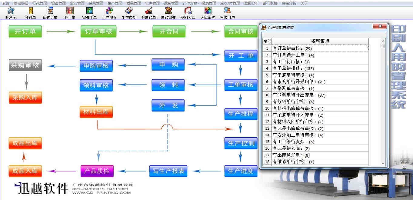 印刷厂生产管理系统，减少人手，提高产能