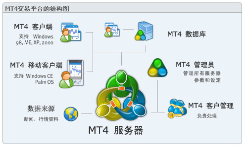 MT4出租 |出租MT4 | MT4平台出租 | 出租MT4平台