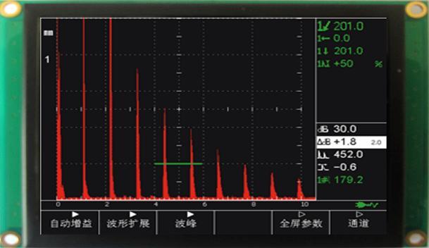 宽温高亮度彩色TFT液晶显示模块