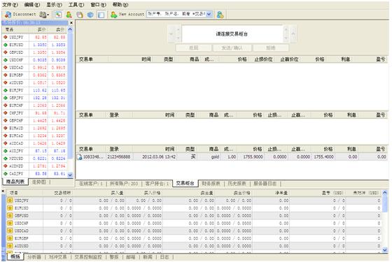广西MT4平台出租软件行业{dj1}团队打造 UTS贵金属订货出租