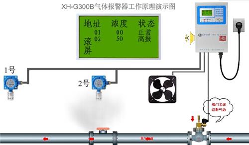 XH-G300B食堂燃气煤气xxx