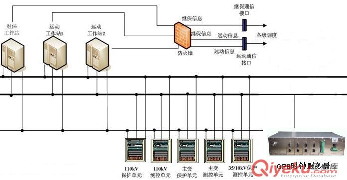 北斗授时器,北斗授时服务器