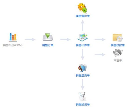 惠州科荣 电子行业ERP xjb高的ERP软件