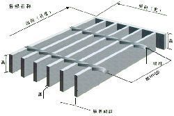 厂家销售钢格板（扭绞方钢、麻花钢、扁钢等进行交叉排列制作）