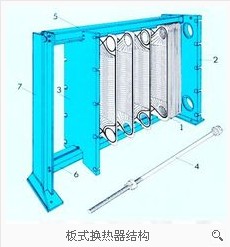 如何解决板式换热器的堵塞和结构问题