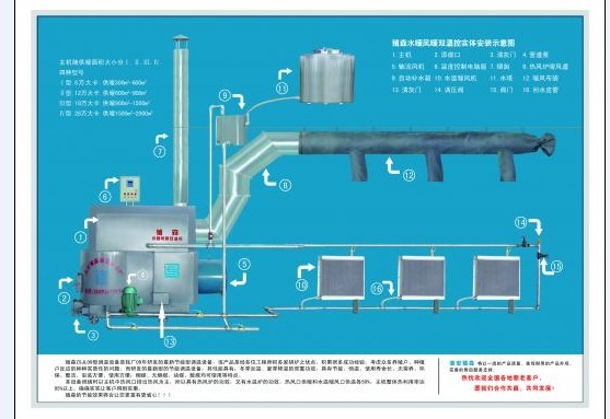 黑龙江养殖专用锅炉供热1000平方