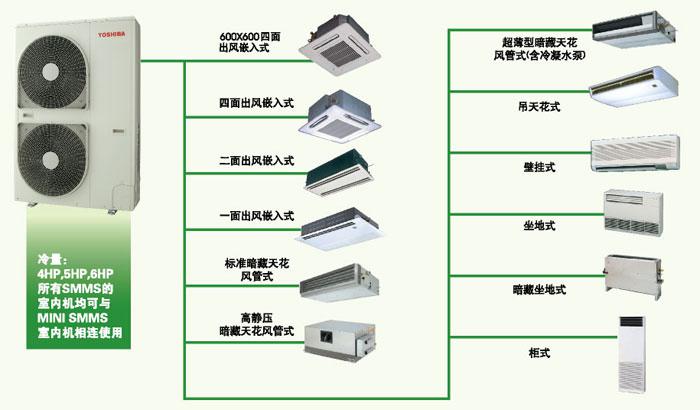 东芝家用中央空调mini