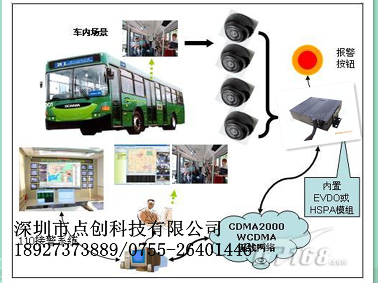 浙江3G车载视频监控、手动报站器——需求万变，点创不变