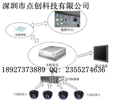 上海3G车载视频监控——点创日复一日，精益求精