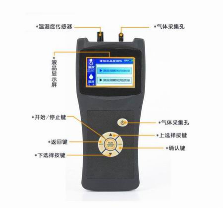 郑州供应泽铭牌PM2.5检测仪、PM10粉尘检测仪、符合国标粉尘检测仪