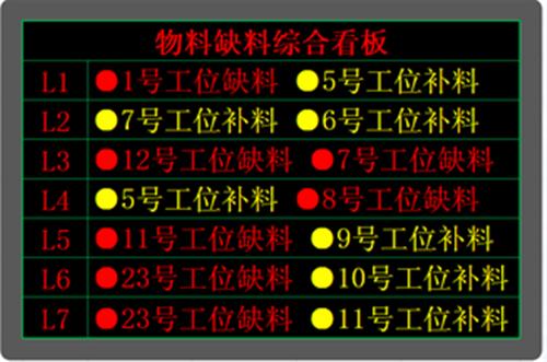 【央达定制】物料安灯系统、免费提供物料安灯系统解决方案