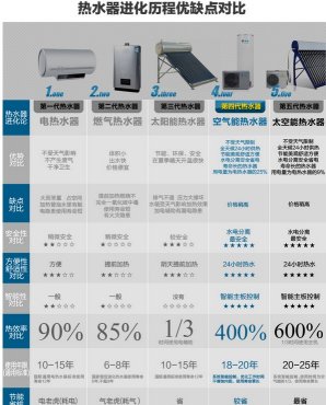 江阴大金空气能地暖,50吨热水工程