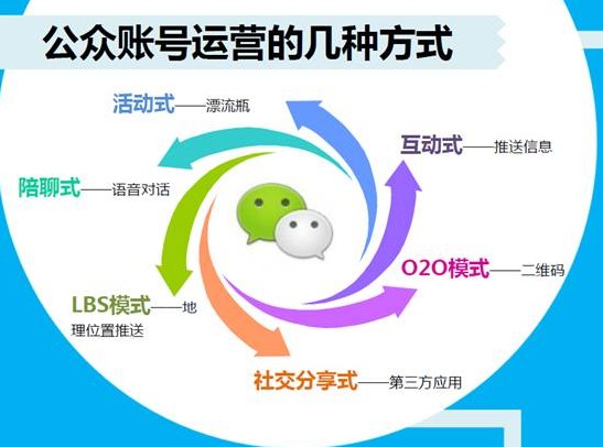 微信代理公司/微信订阅号运营/上海微信托管公司