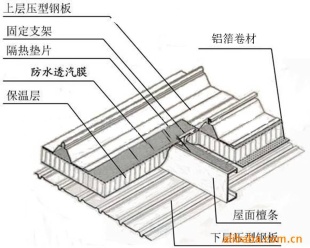 防水透气膜施工图