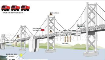云南桥梁检测系统 {lx1}的检测系统供应商