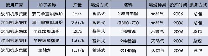 锻造加热炉|吉林锻造加热炉|吉林锻造加热炉厂家