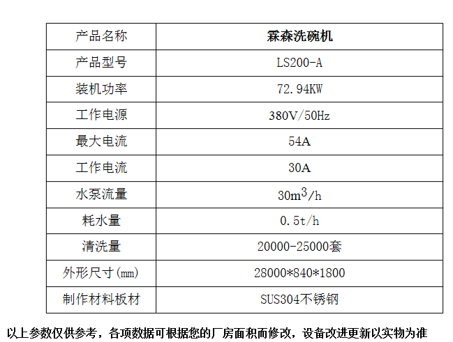 xd餐具配送中心洗碗机