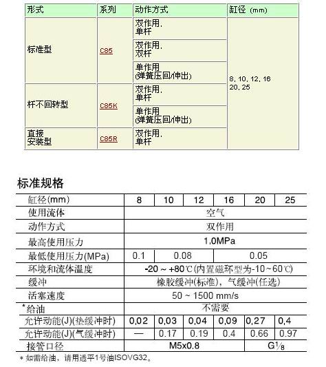 SMC C85 标准气缸  C85F20-25