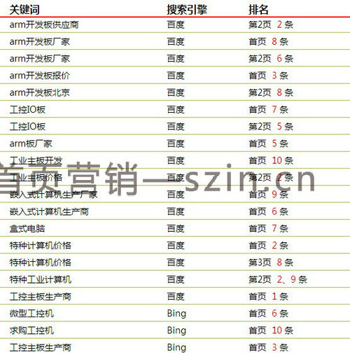 福田福安网络营销,首页营销网专业的网络营销公司