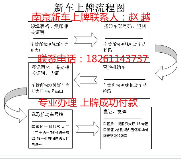 南京新车上牌在哪里办理 南京新车上牌在哪里可以办理