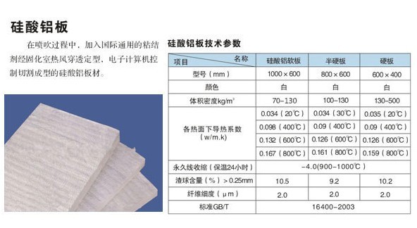 岩棉板哪{zh0}--{sx}河间市正亚保温材料