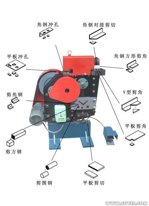 {zh0}用剪切机|yz剪切机新款|专业生产剪切机厂家