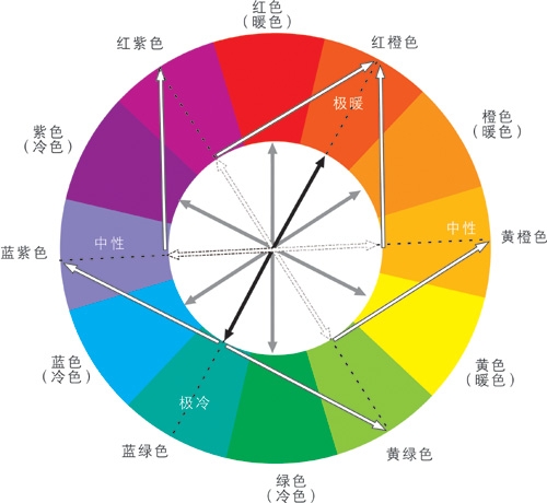 广州浩广装饰室内装修家居涂料色彩四原则