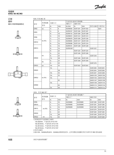 电磁阀EVR品牌