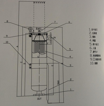 高粘度过滤器，高分子过滤器,O型密封圈设置单袋式过滤器