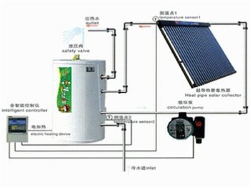 嘉定区南翔镇专业维修太阳能热水器控制板电加热集热管 太阳能移机 
