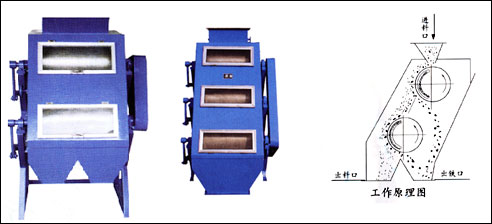 CXJ系列干粉永磁筒式磁选机