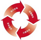 江阴ISO27001职业安全管理体系认证