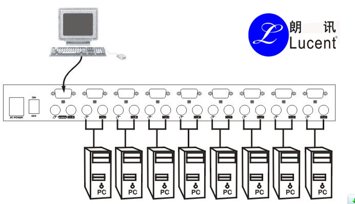 朗讯KVM切换器8进1出 一套键鼠显示器控制8台电脑主机
