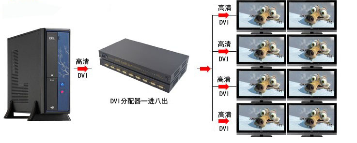 供应朗讯DVI分配器1分8 DVI数字分屏器1进8出