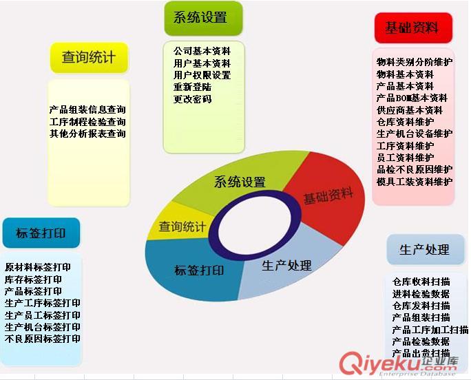 江苏浙江生产工序条码管理软件机械电子厂