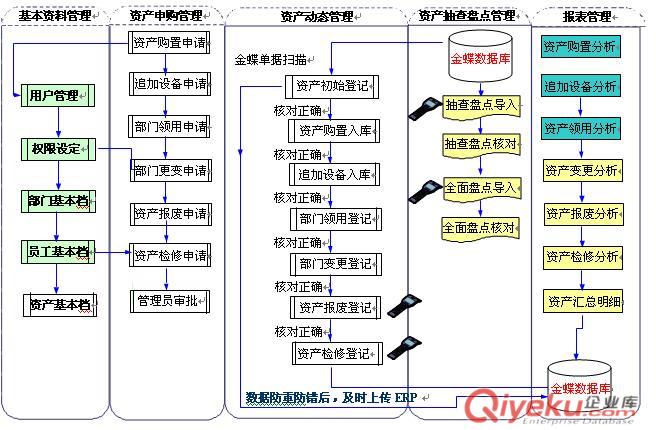 江苏浙江生产工序条码管理软件机械电子厂