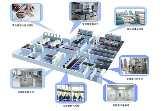 衢州实验楼规划设计|金华实验室规划建设|杭州凯弗克斯厂家