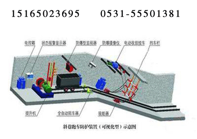 ZDC30-2.2斜巷跑车防护装置  嘉宏品牌