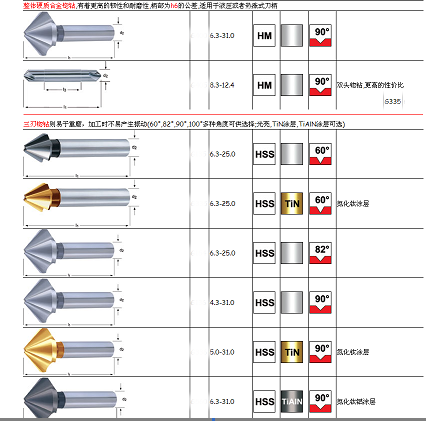 供应成套90°直柄锪钻8.0-31.0mm 14件/套