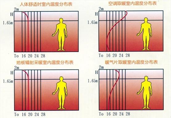 武汉威博燃气壁挂炉热水采暖系统有限公司图片