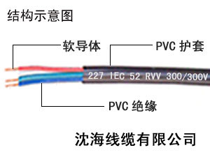 天津高清洁环保电缆